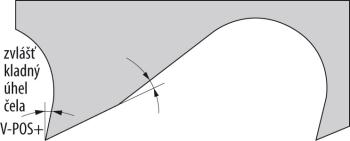 Pilový pás M 51 - 531